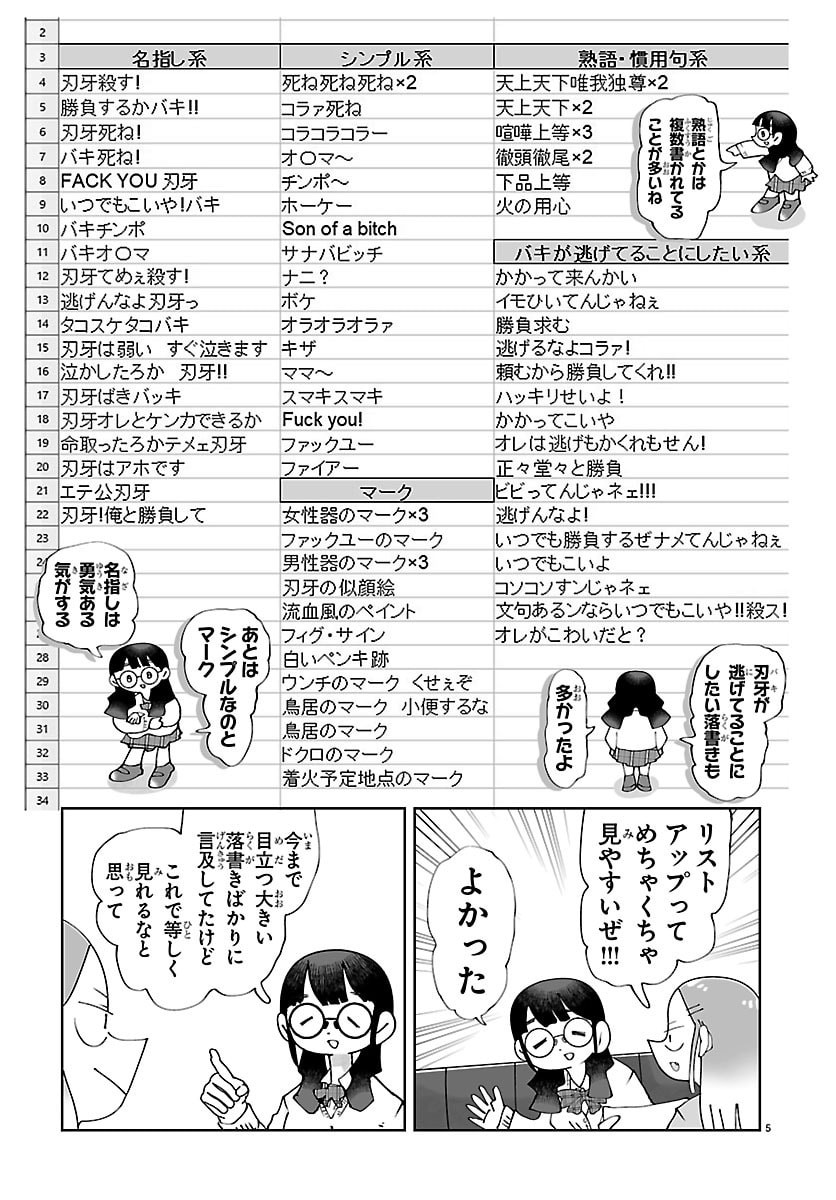 BAKI NO WA! ~BAKI WO KATARU JOSHIKOUSEI TACHI~ Chapter 8 page 5 - nihonkuni.com